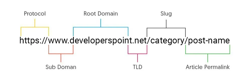 URL Structure
