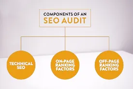 Types of seo audit