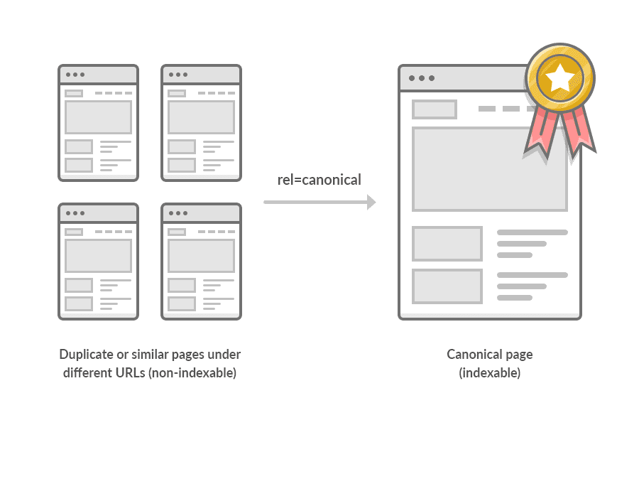 Canonical URLs: Why They Matter for SEO