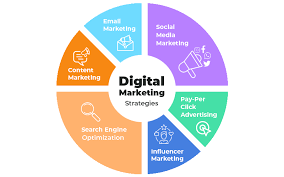 Ultimate Guide to Crafting a Winning Digital Marketing Strategy