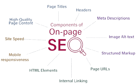 How to Improving On Page SEO: Strategies, Tips, and Techniques
